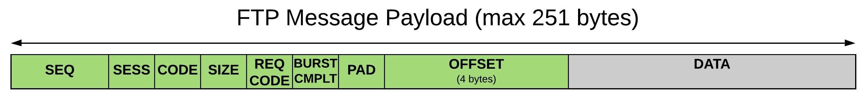 FILE_TRANSFER_PROTOCOL Payload format - QGC